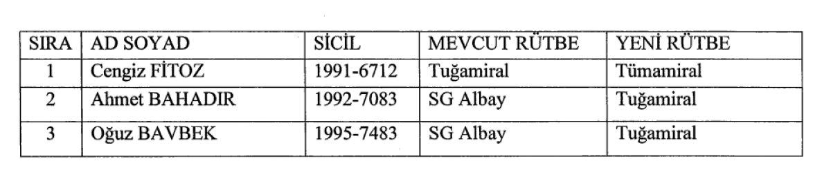 422 mülki idare amirinin görev yerlerinin değiştirildiği karar Resmi Gazete'de