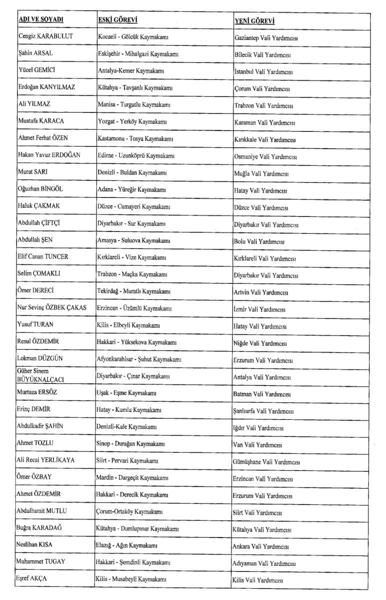 422 mülki idare amirinin görev yerlerinin değiştirildiği karar Resmi Gazete'de