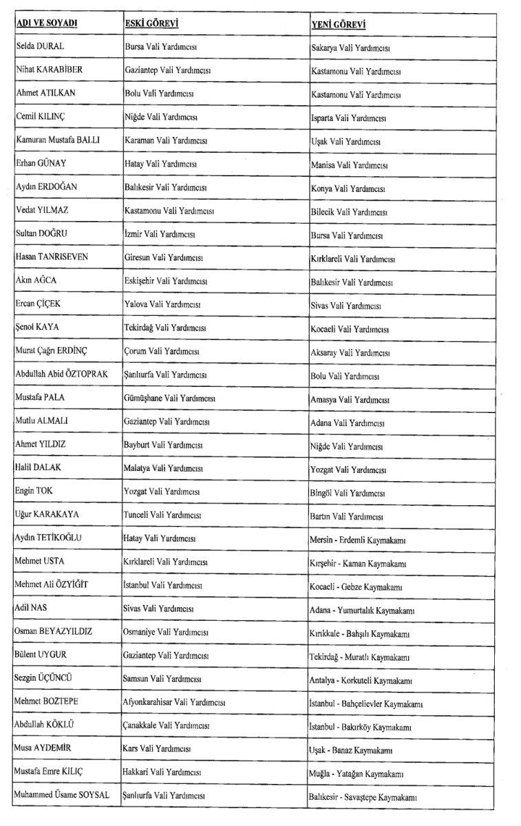 422 mülki idare amirinin görev yerlerinin değiştirildiği karar Resmi Gazete'de