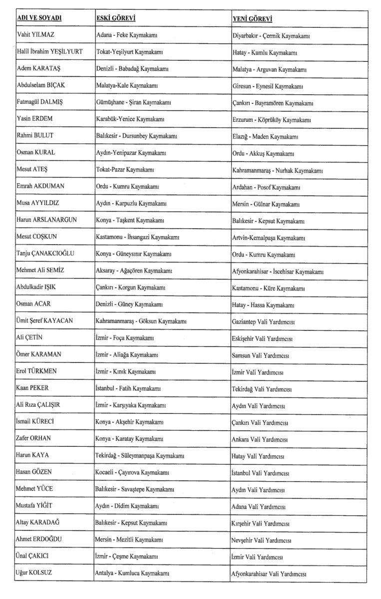 422 mülki idare amirinin görev yerlerinin değiştirildiği karar Resmi Gazete'de