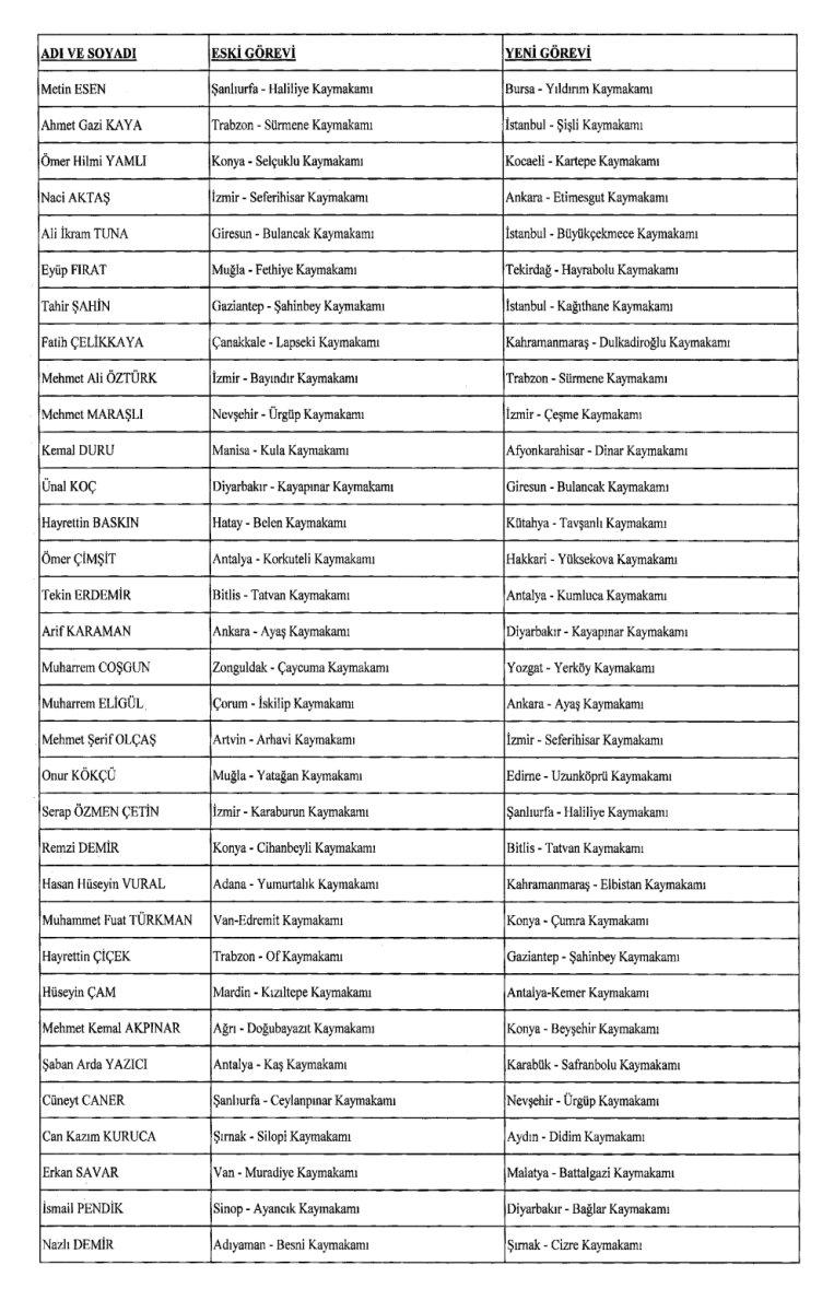 422 mülki idare amirinin görev yerlerinin değiştirildiği karar Resmi Gazete'de