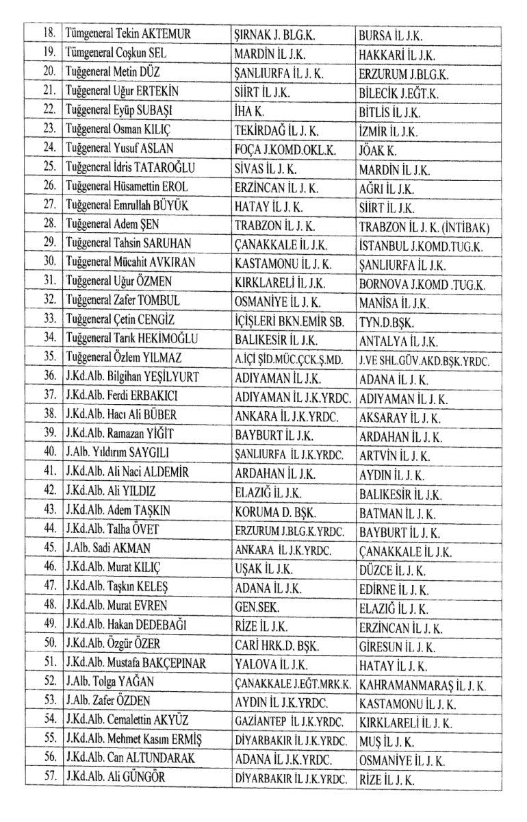 Jandarma'da atama ve terfiler Resmi Gazete'de