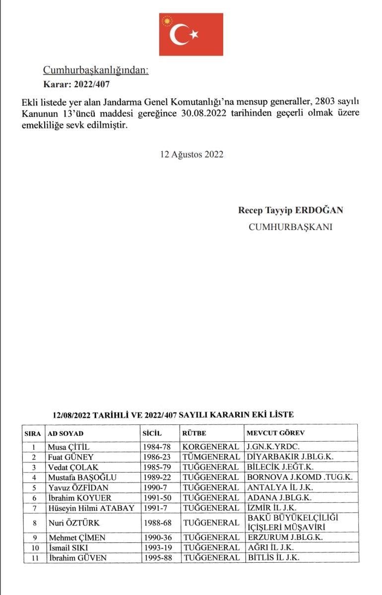 Jandarma'da atama ve terfiler Resmi Gazete'de