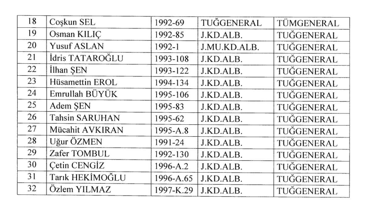 Jandarma'da atama ve terfiler Resmi Gazete'de