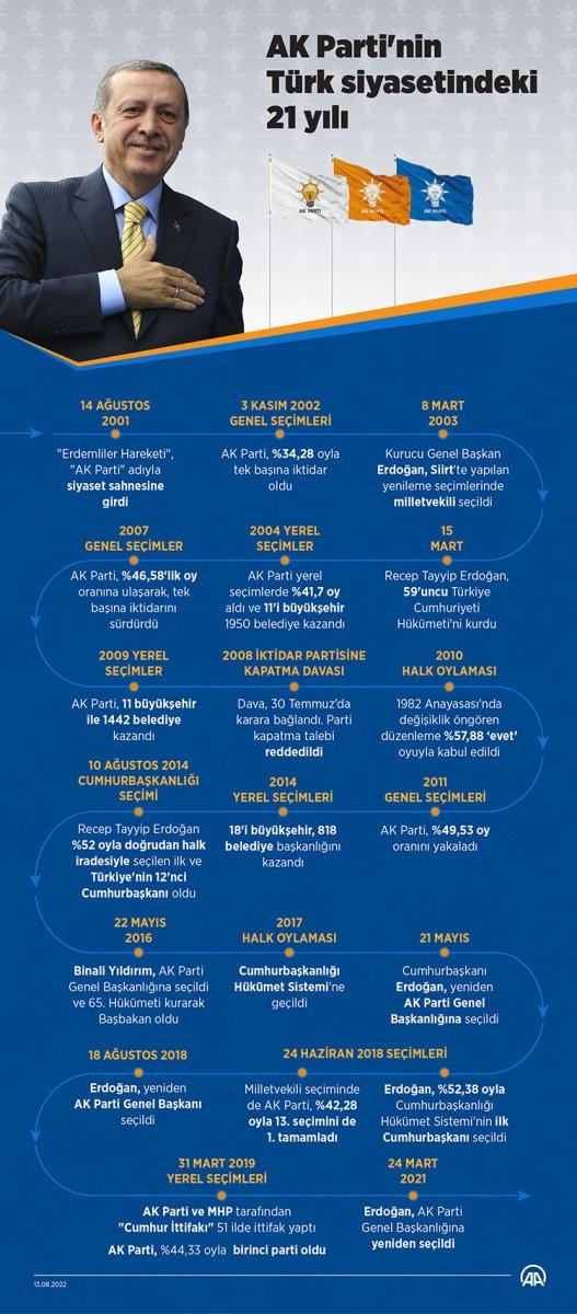 Cumhurbaşkanı Erdoğan'dan AK Parti kurucularına mektup