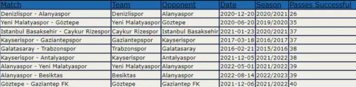 Beşiktaş'ın ikinci yarı istatistiği şaşırttı