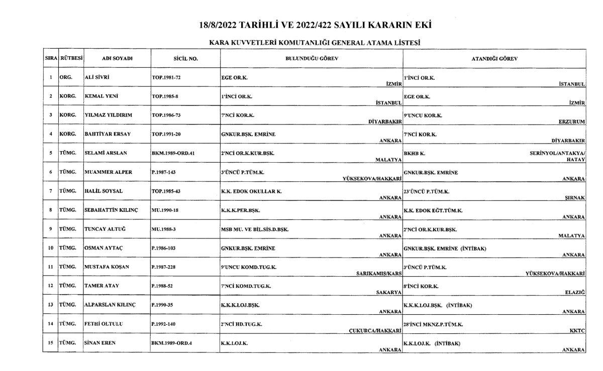 Kara, Deniz ve Hava Komutanlığına yapılan atamalar Resmi Gazete'de