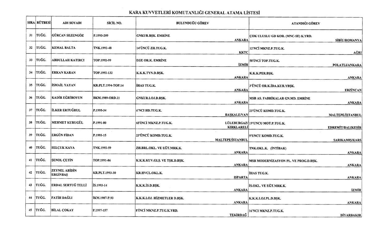 Kara, Deniz ve Hava Komutanlığına yapılan atamalar Resmi Gazete'de