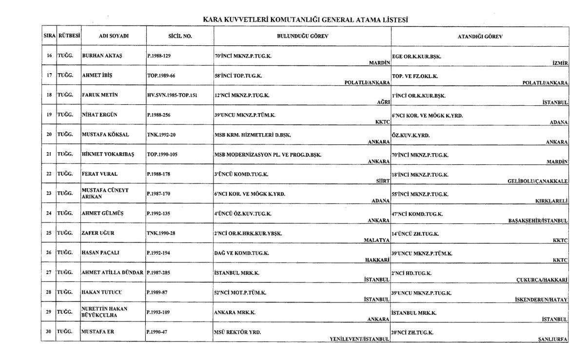Kara, Deniz ve Hava Komutanlığına yapılan atamalar Resmi Gazete'de
