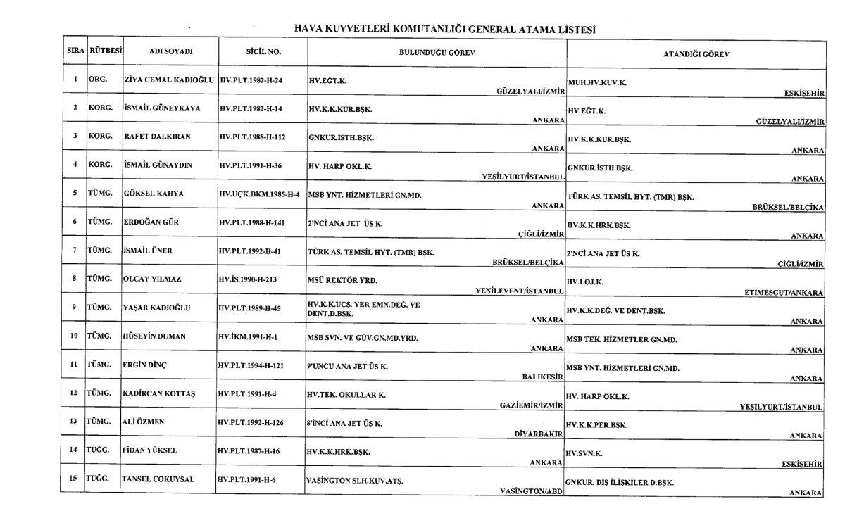 Kara, Deniz ve Hava Komutanlığına yapılan atamalar Resmi Gazete'de
