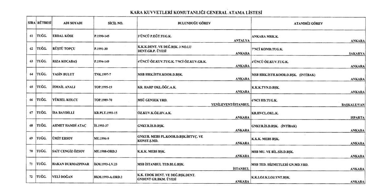 Kara, Deniz ve Hava Komutanlığına yapılan atamalar Resmi Gazete'de
