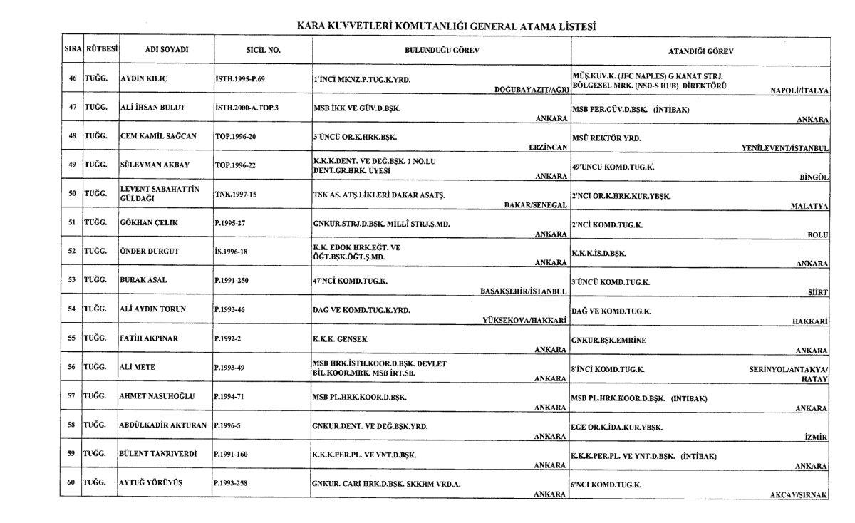 Kara, Deniz ve Hava Komutanlığına yapılan atamalar Resmi Gazete'de