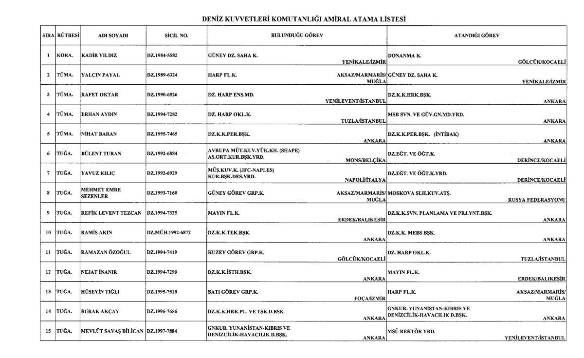 Kara, Deniz ve Hava Komutanlığına yapılan atamalar Resmi Gazete'de