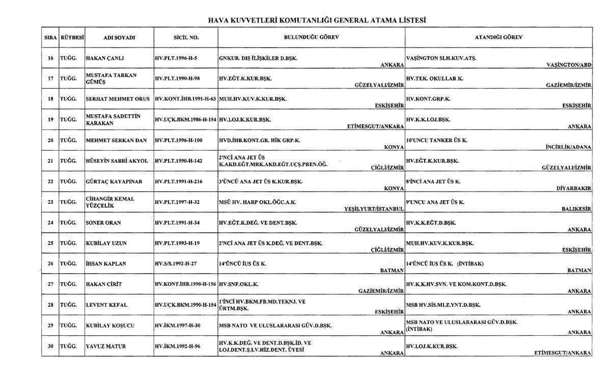 Kara, Deniz ve Hava Komutanlığına yapılan atamalar Resmi Gazete'de
