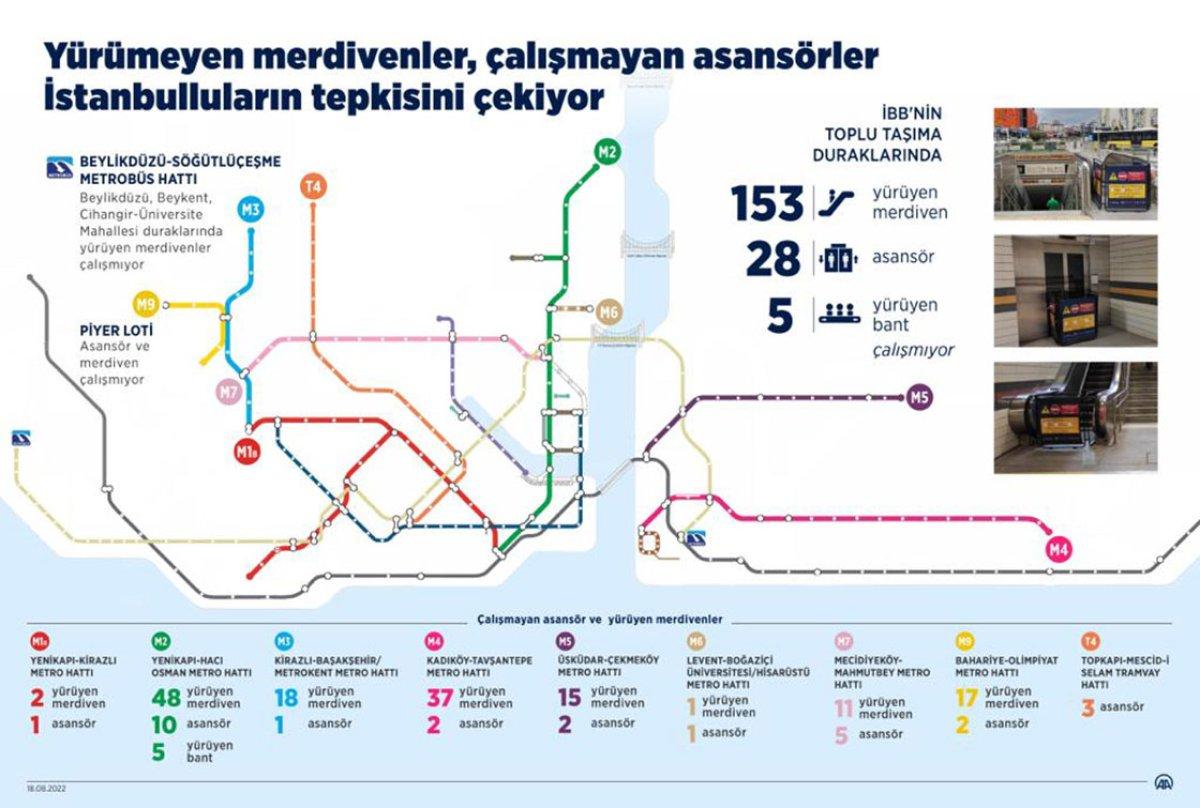 İstanbulluların arızalı merdiven ve asansörlerle başı dertte