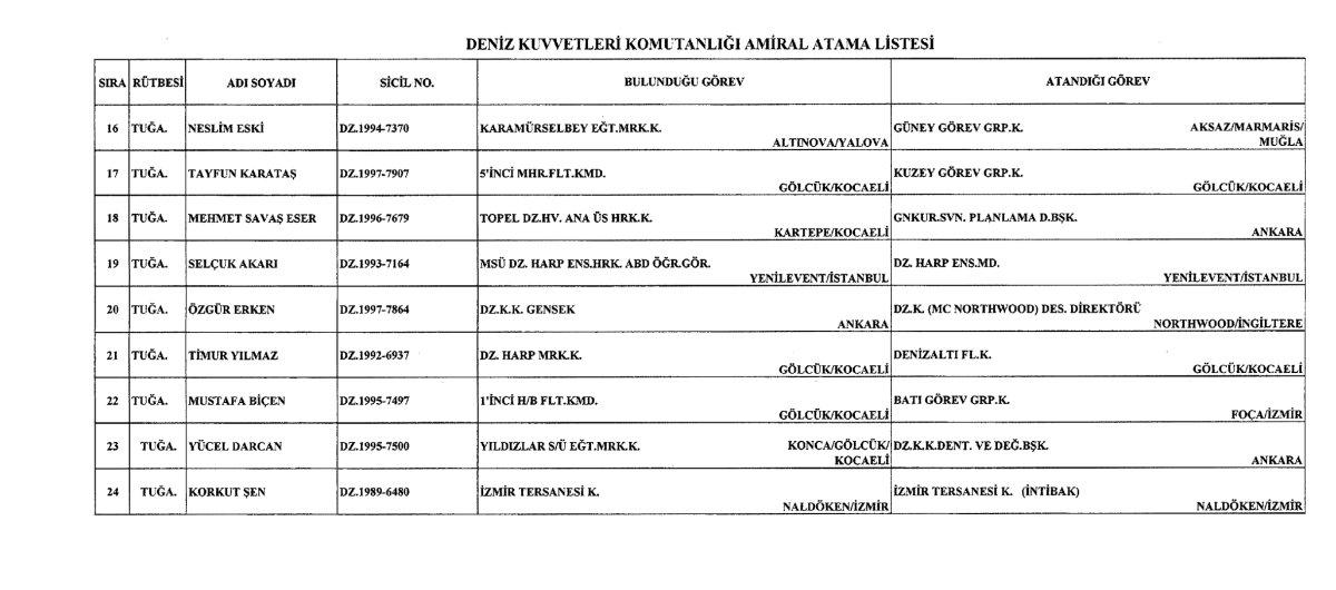 Kara, Deniz ve Hava Komutanlığına yapılan atamalar Resmi Gazete'de