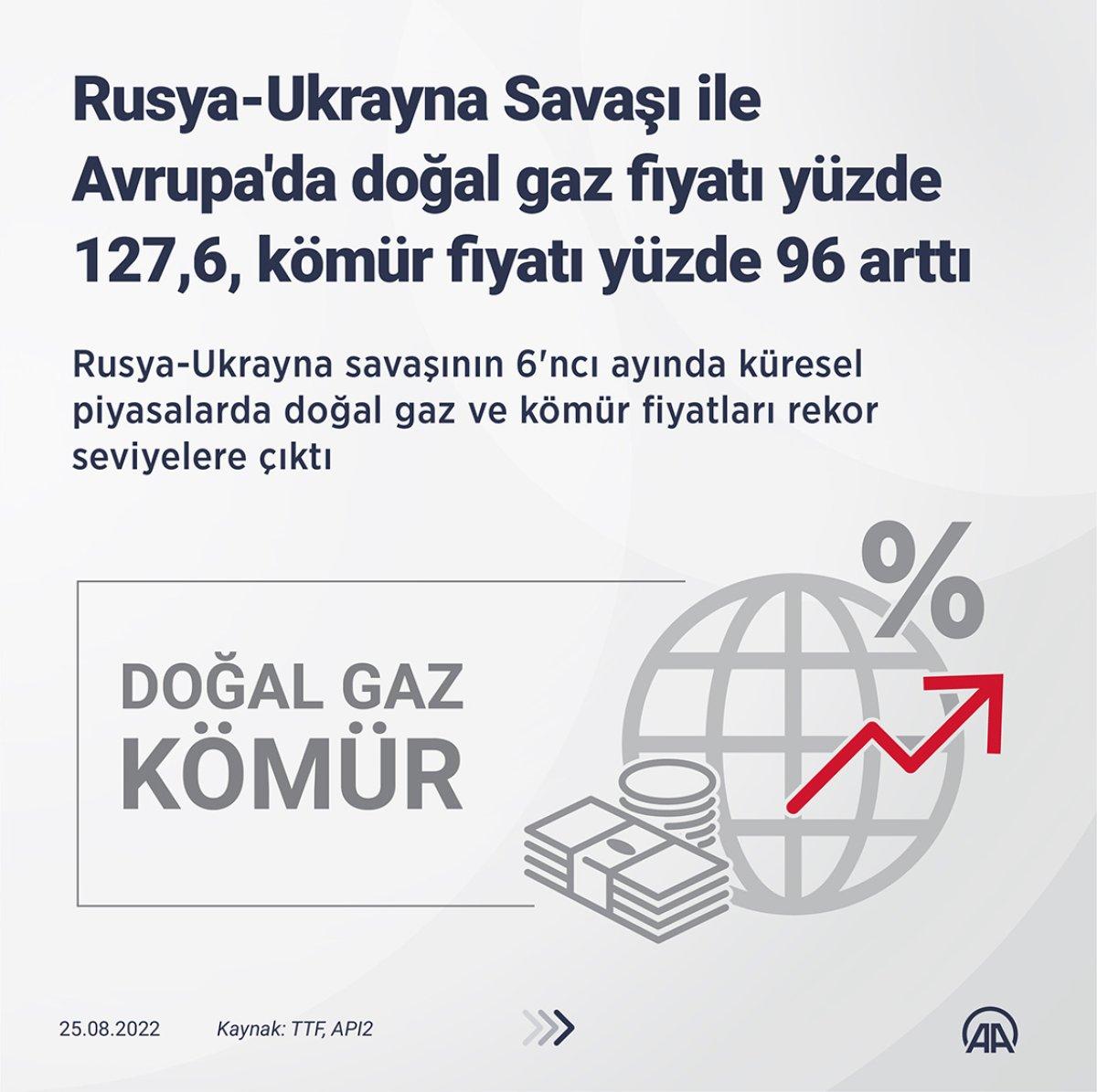 doğalgaz