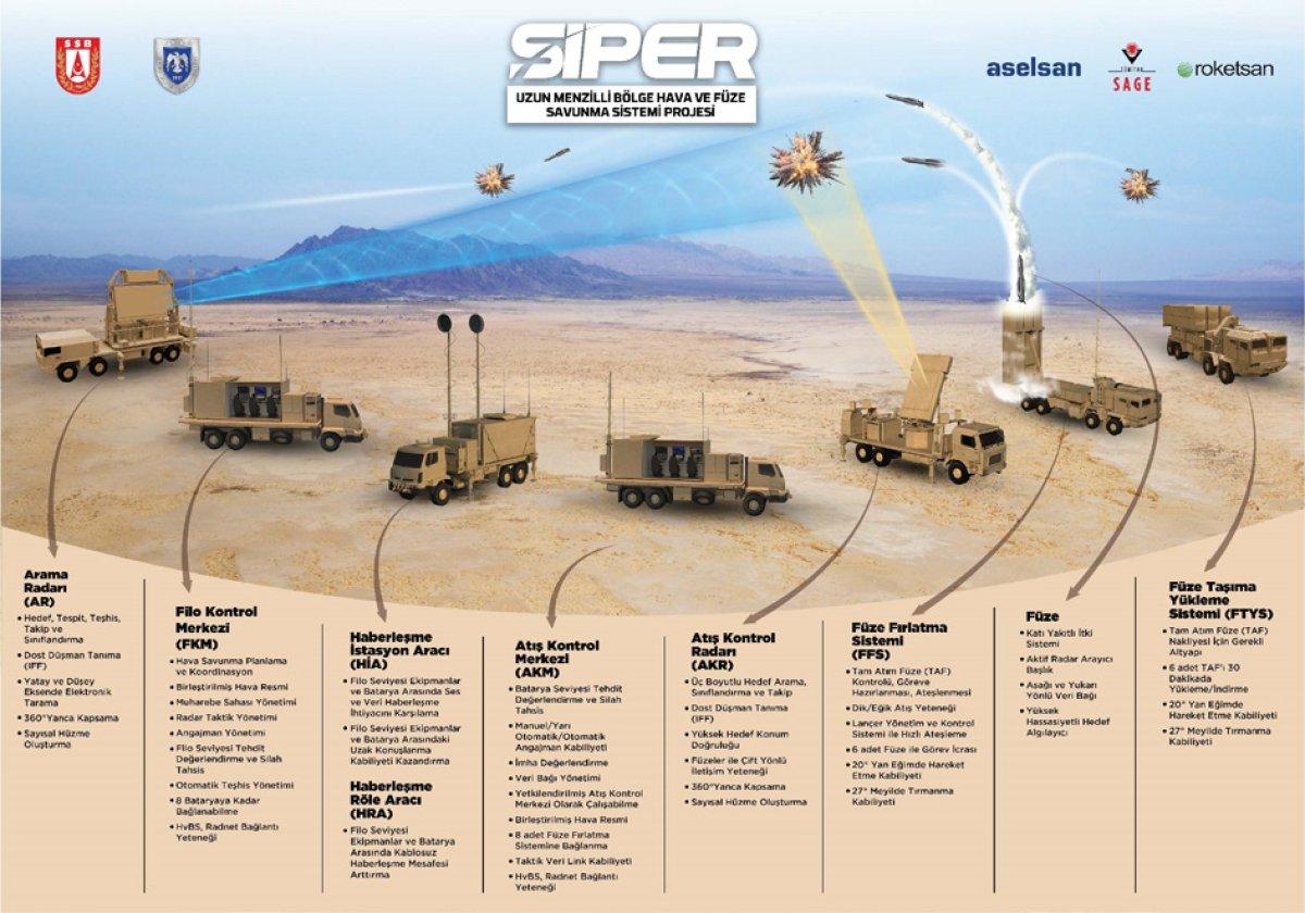 Uzun menzilli hava savunma sistemi SİPER 100 km menzile ulaştı