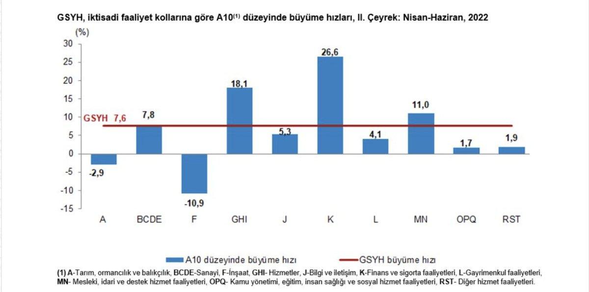 büyüme