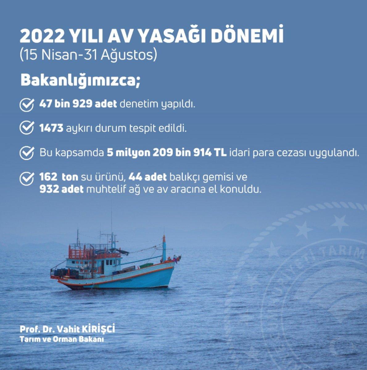 Vahit Kirişci: Av yasağı döneminde 47 bin denetim gerçekleştirildi