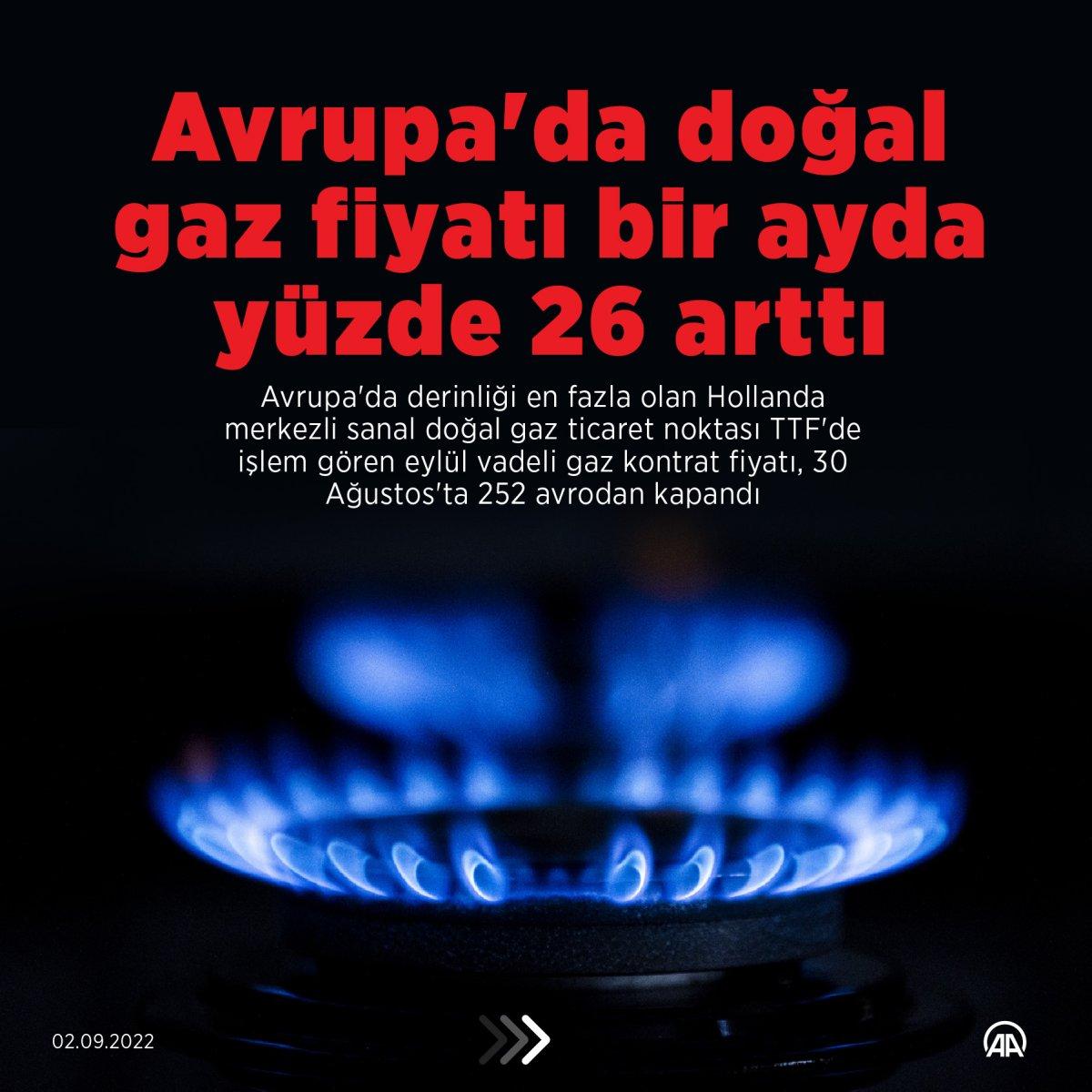 Avrupa'da vadeli doğalgaz fiyatları ağustosta yüzde 26 arttı