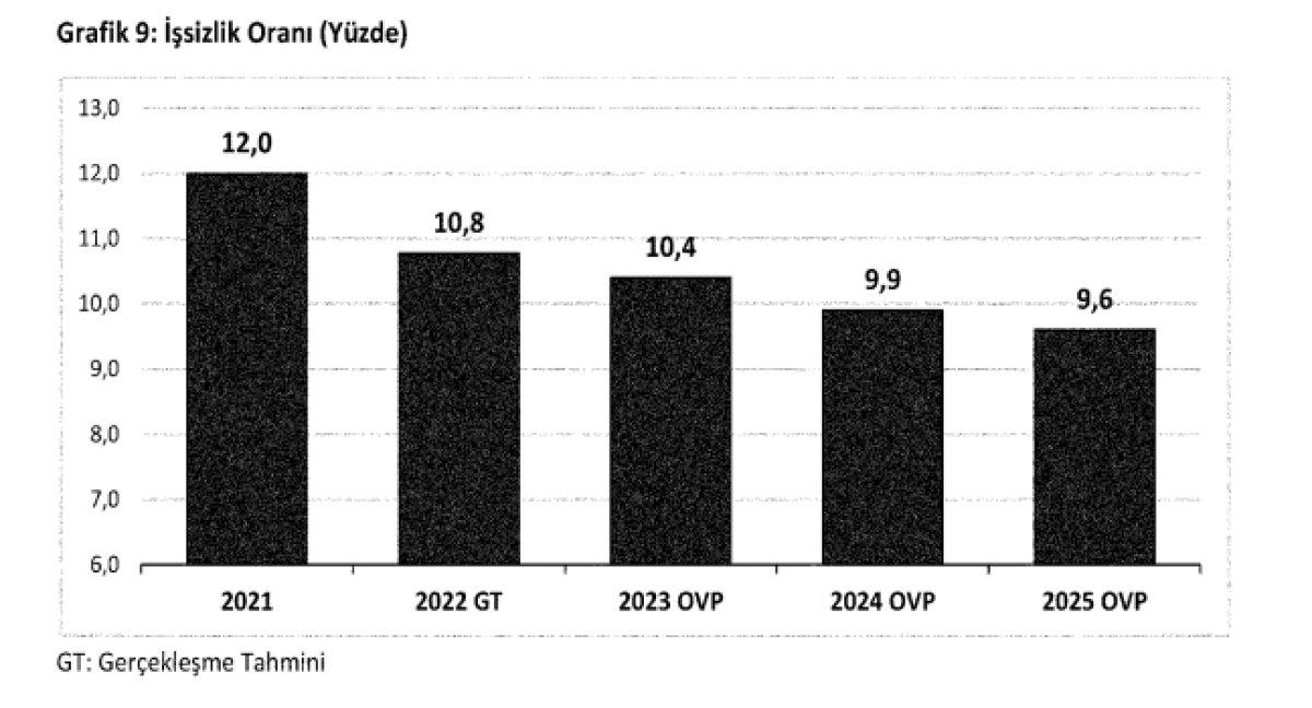 Türkiye ekonomisinin 2023-2025 yol haritası Resmi Gazete'de