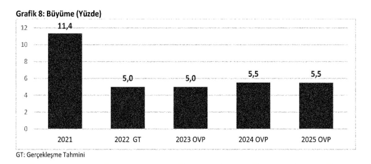 Türkiye ekonomisinin 2023-2025 yol haritası Resmi Gazete'de