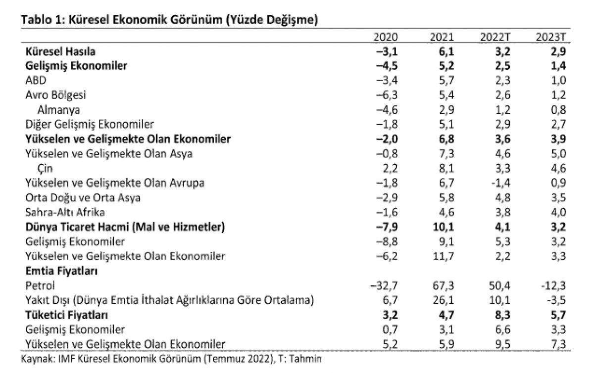 Türkiye ekonomisinin 2023-2025 yol haritası Resmi Gazete'de