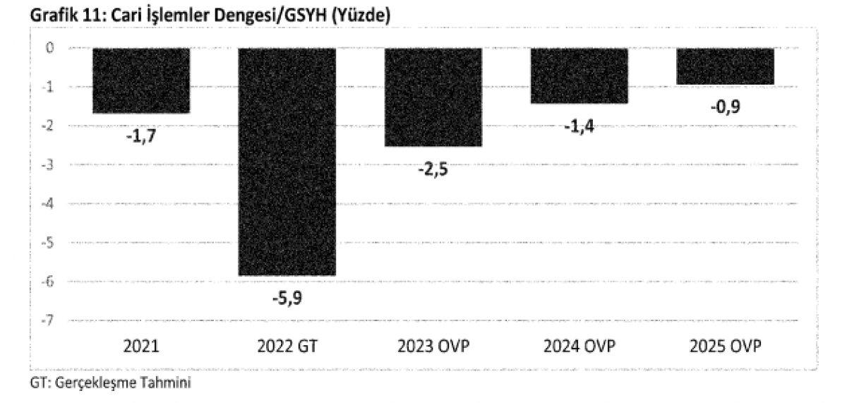 Türkiye ekonomisinin 2023-2025 yol haritası Resmi Gazete'de