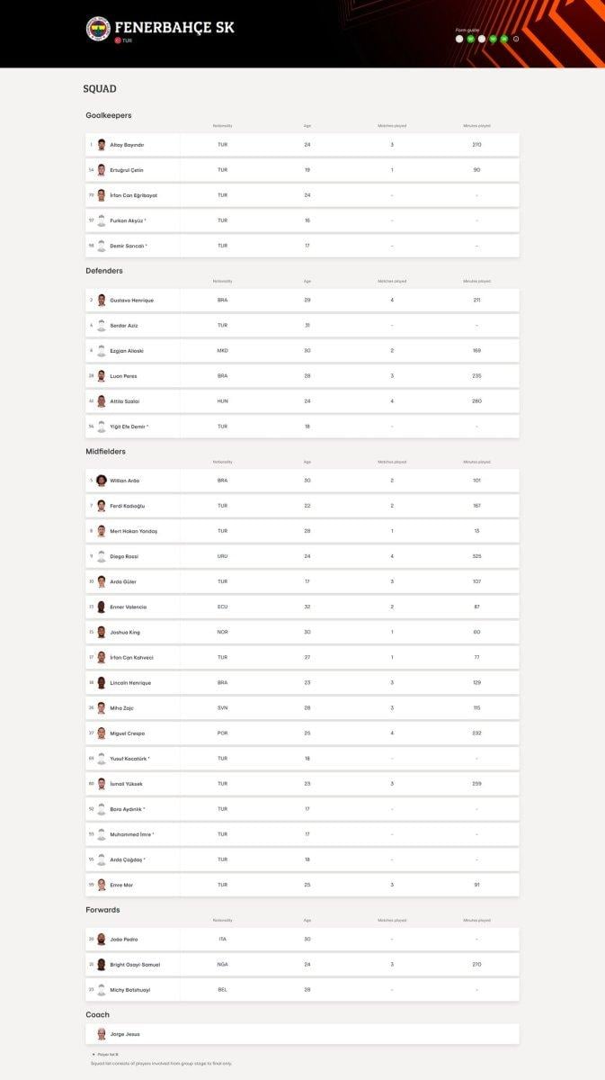 Fenerbahçe'de Avrupa Ligi listesi açıklandı