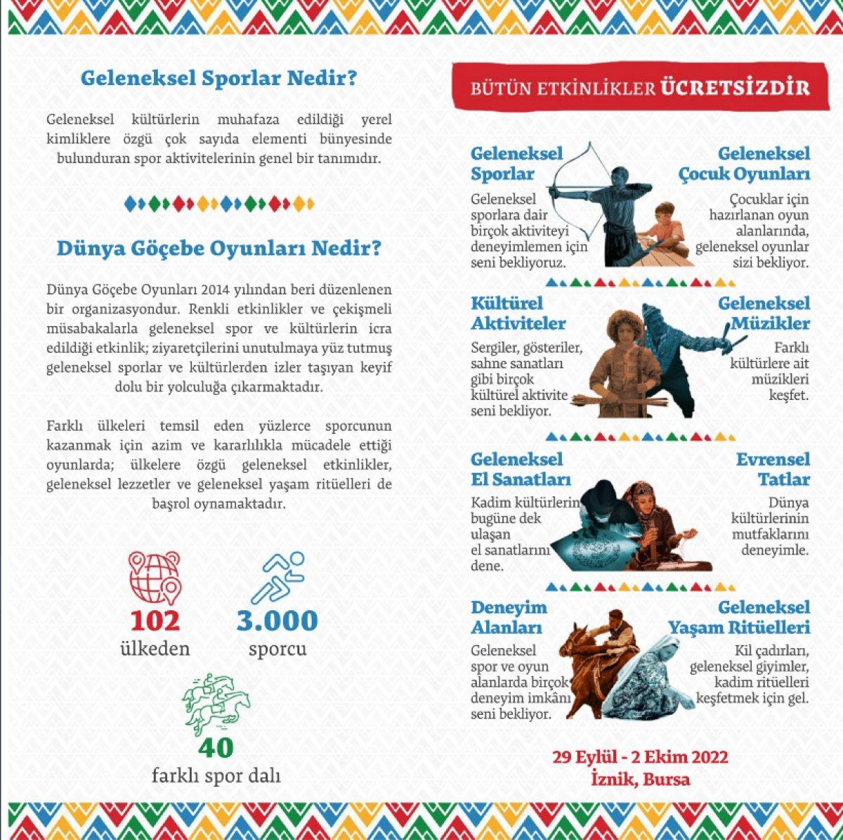 Dünya Göçebe Oyunları İznik’te başlıyor