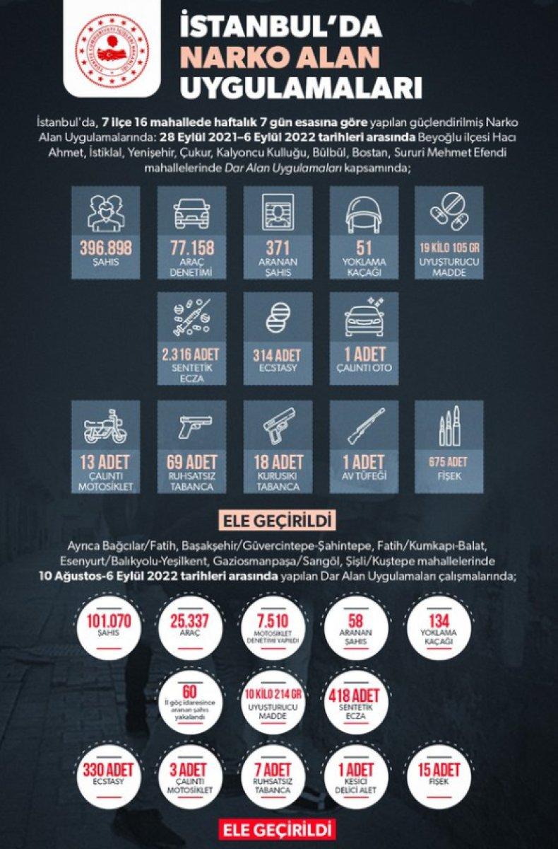 Bakan Soylu: Uyuşturucunun kökünü kurutacağız