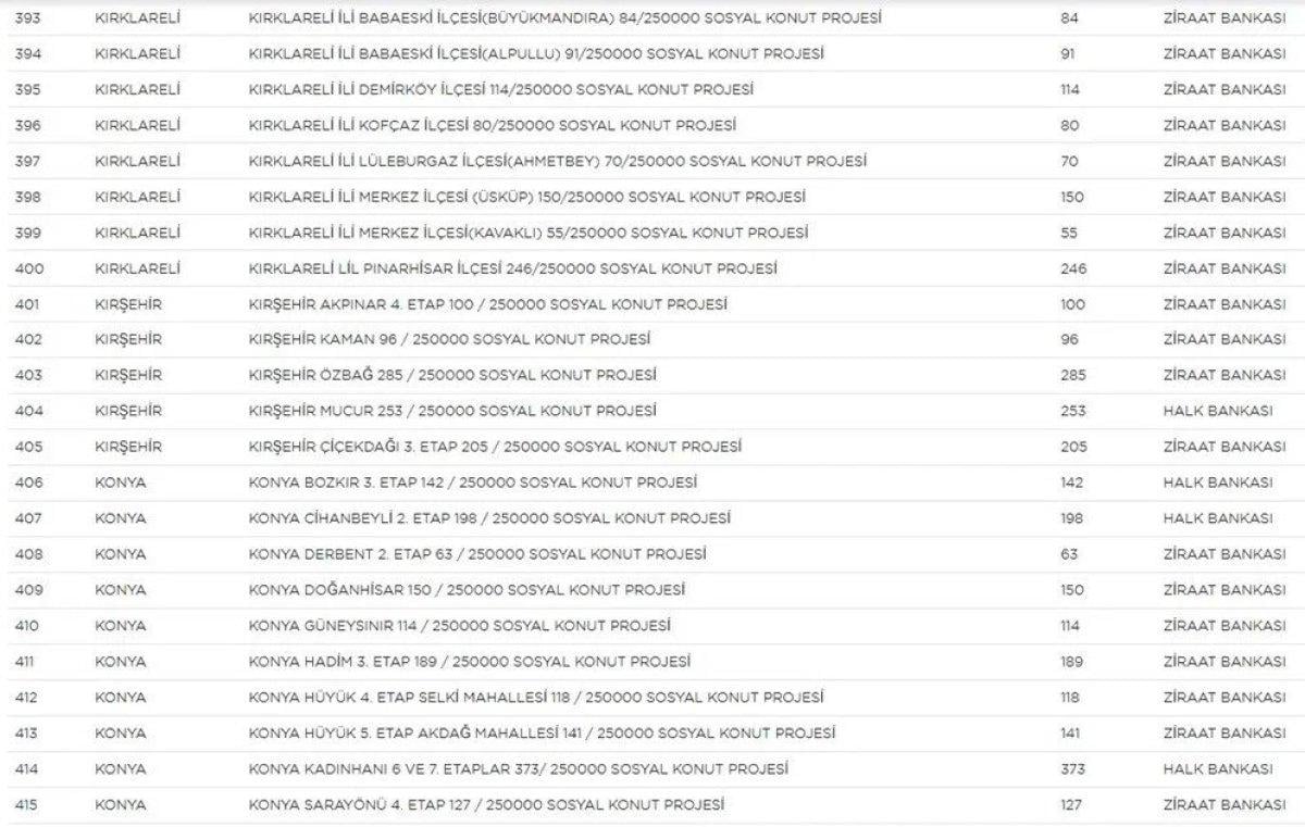 TOKİ Sosyal Konut Projesi’nin yapılacağı iller ve konut sayısı