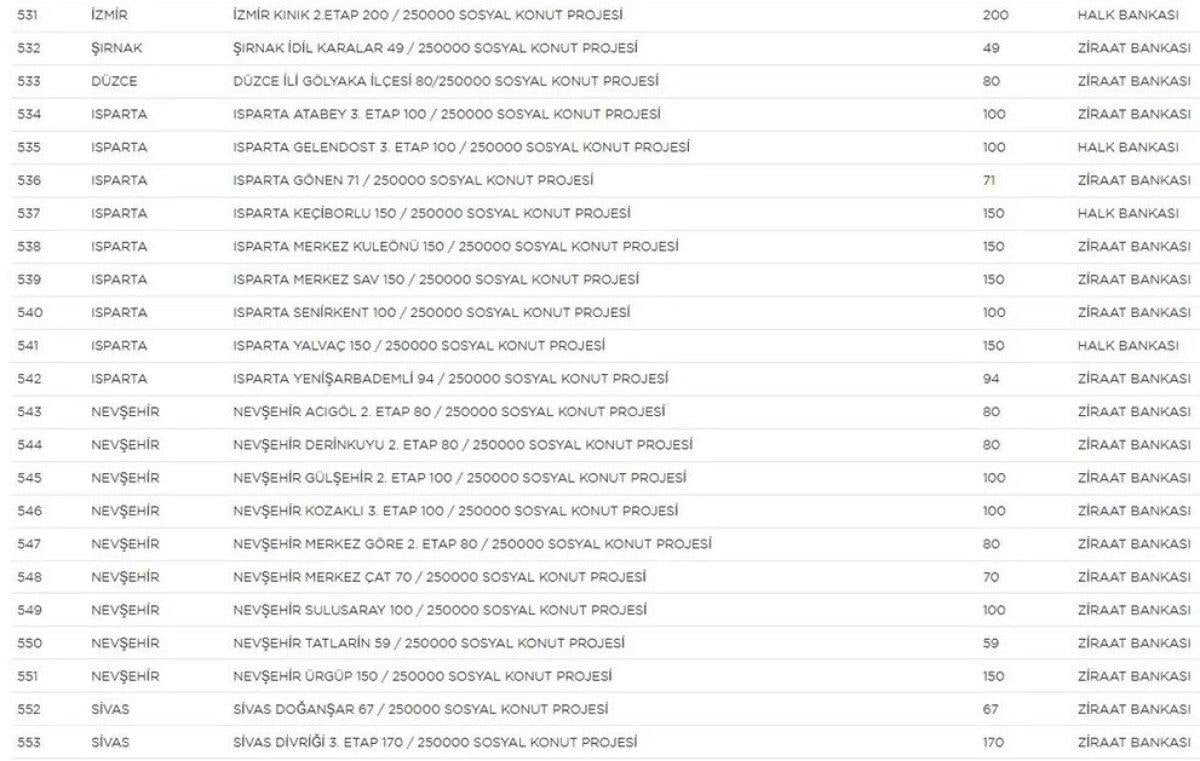 TOKİ Sosyal Konut Projesi’nin yapılacağı iller ve konut sayısı