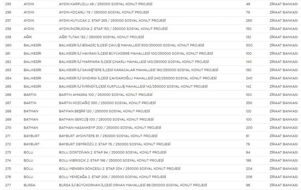 TOKİ Sosyal Konut Projesi’nin yapılacağı iller ve konut sayısı