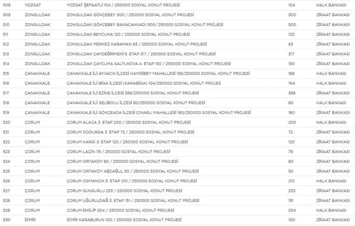 TOKİ Sosyal Konut Projesi’nin yapılacağı iller ve konut sayısı