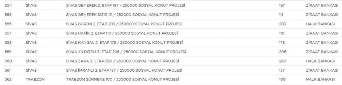 TOKİ Sosyal Konut Projesi’nin yapılacağı iller ve konut sayısı