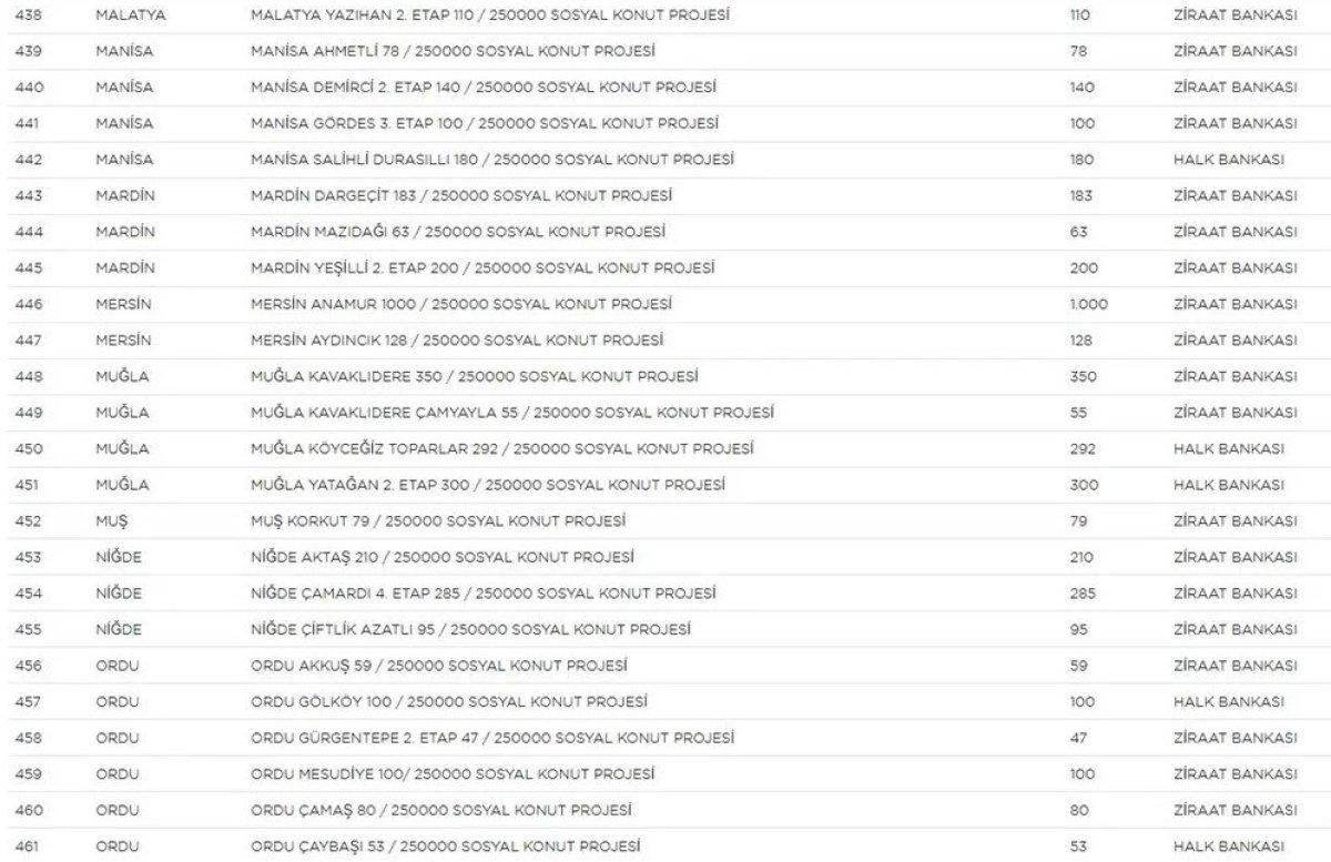 TOKİ Sosyal Konut Projesi’nin yapılacağı iller ve konut sayısı