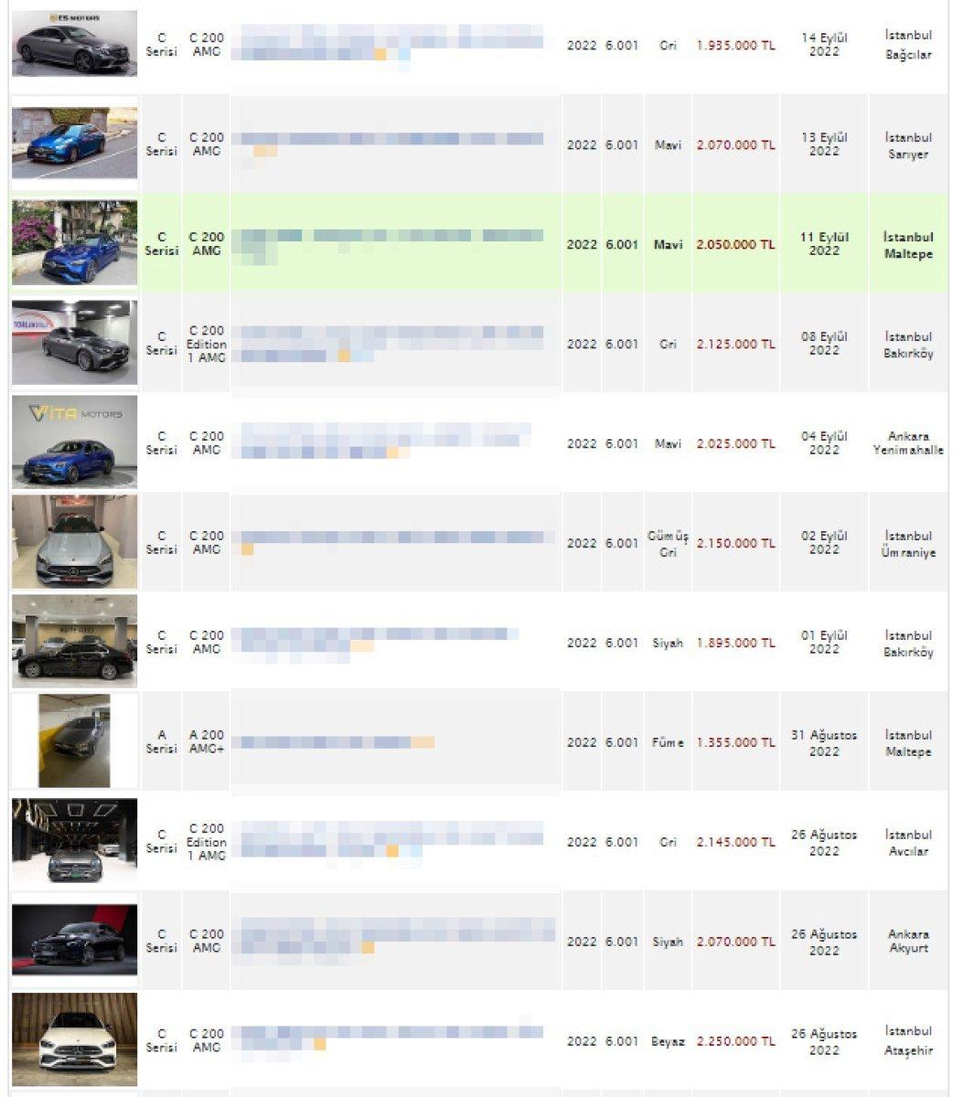 Ticaret Bakanlığı, ikinci el otomobilde 6 bin kilometre kuralını aşanlara ceza kesecek