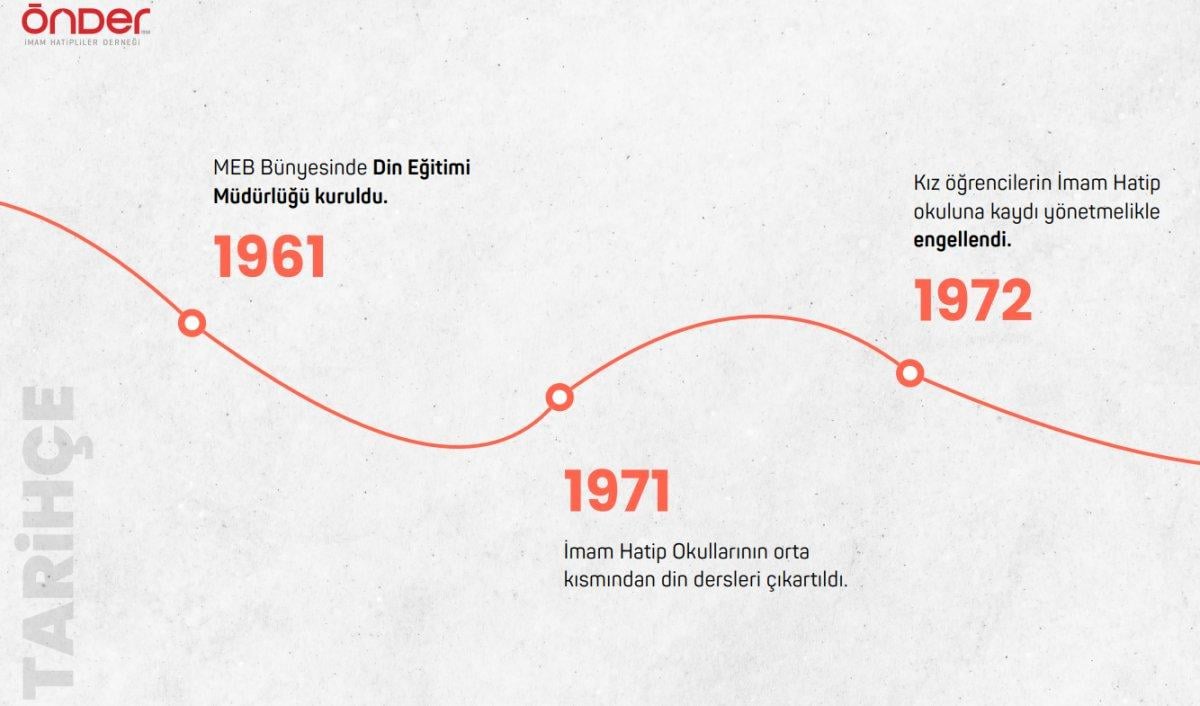 Rakamlarla imam hatip okulları