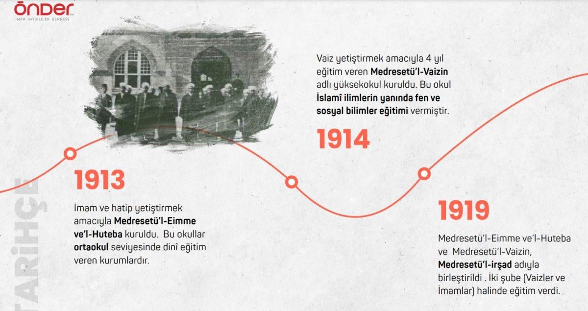 Rakamlarla imam hatip okulları