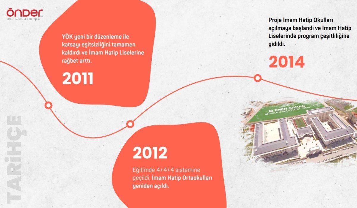 Rakamlarla imam hatip okulları