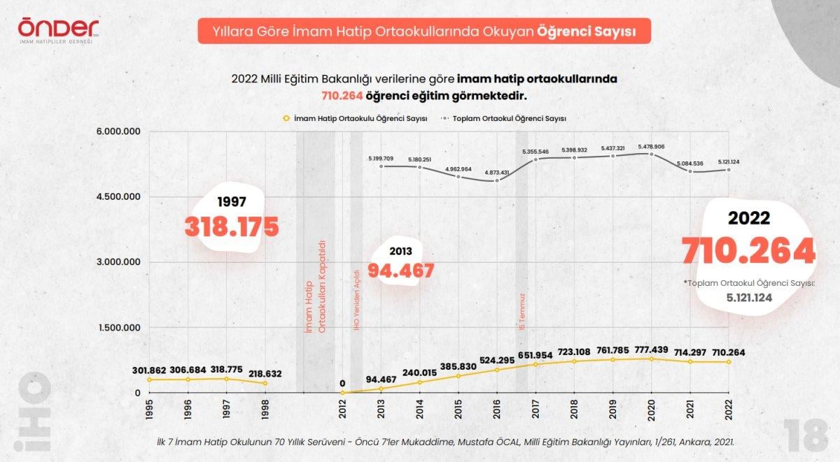 Rakamlarla imam hatip okulları