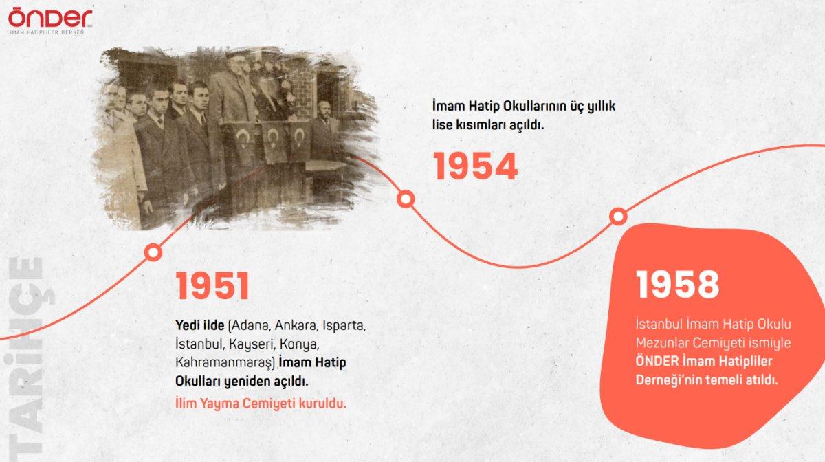 Rakamlarla imam hatip okulları