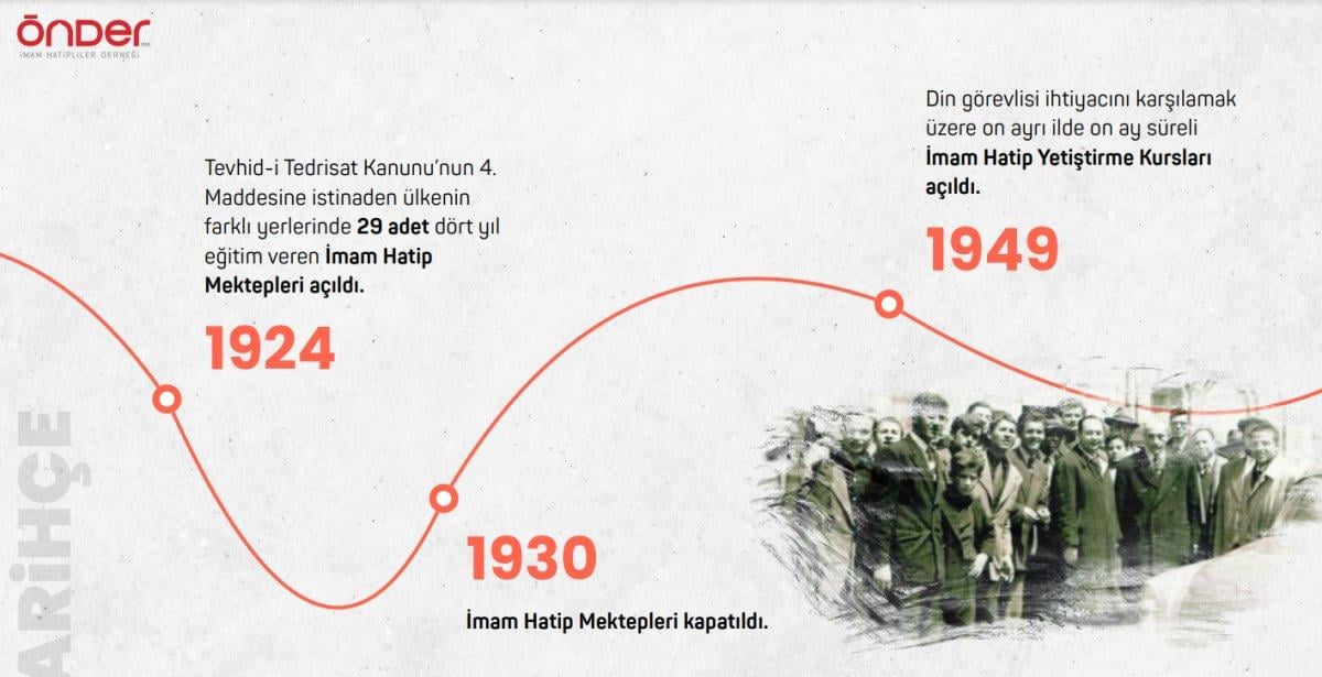 Rakamlarla imam hatip okulları