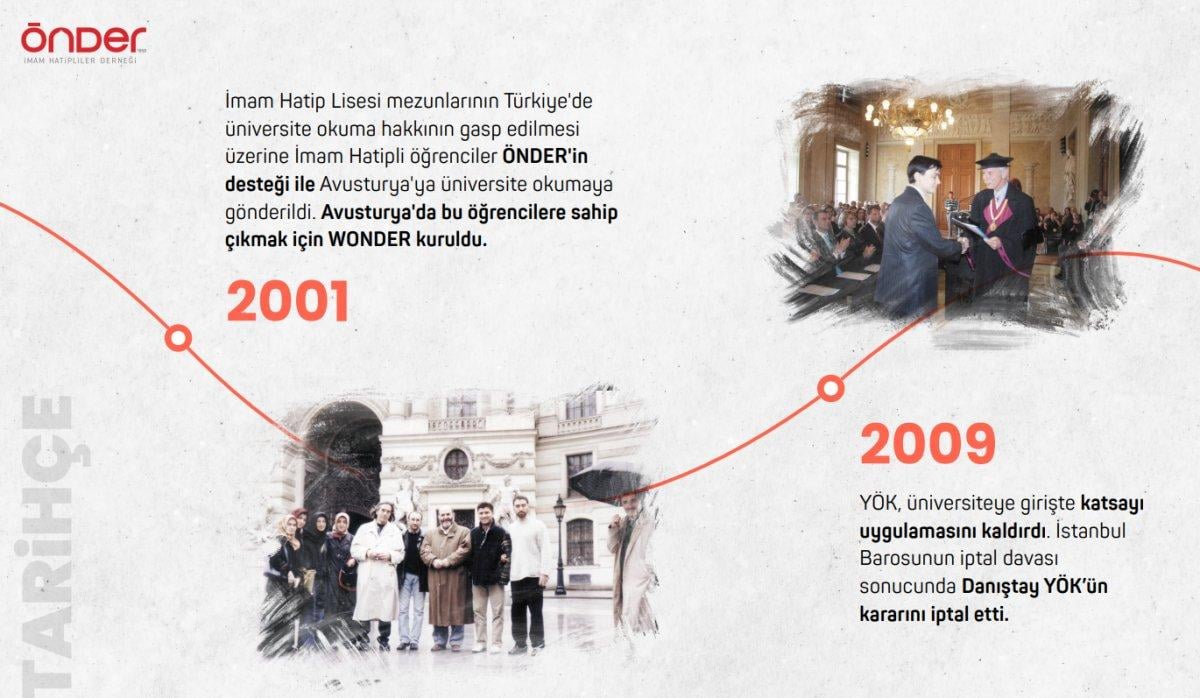 Rakamlarla imam hatip okulları