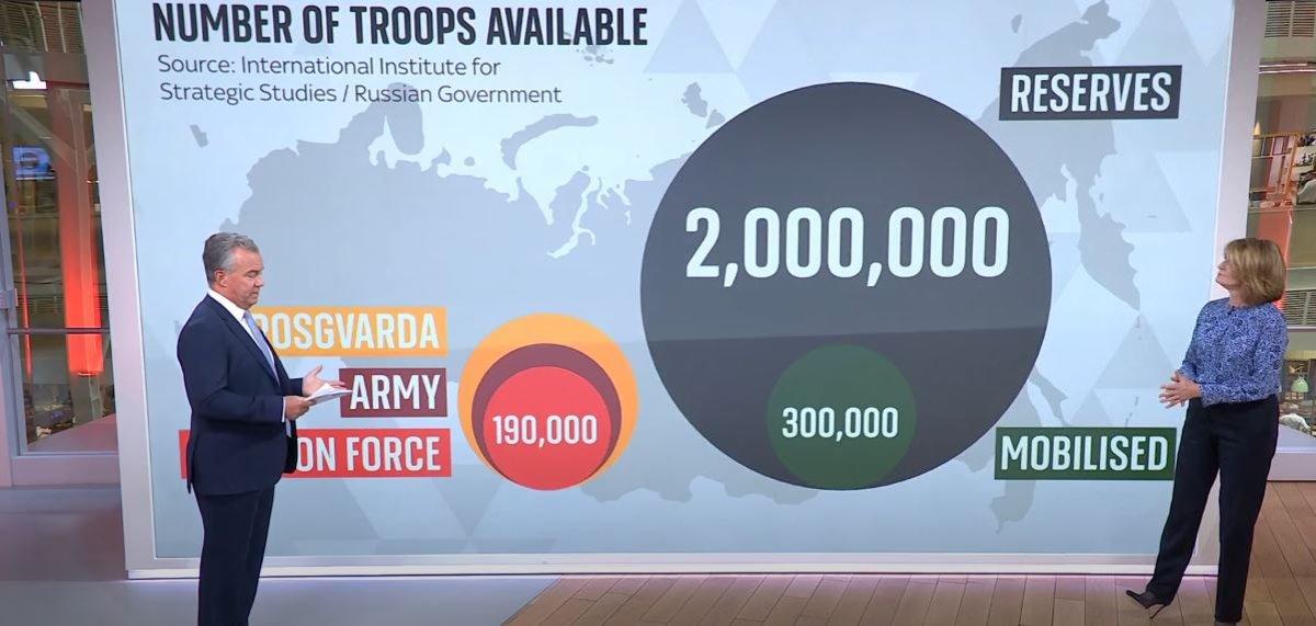 Putin'in seferberlik çağrısı, İngiliz kanalında yorumlandı