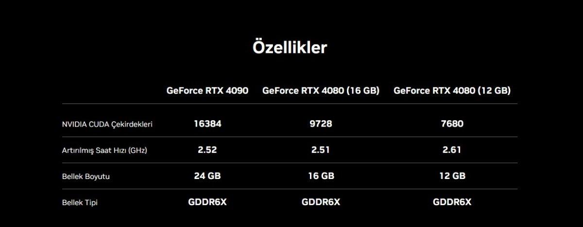 rtx 4090