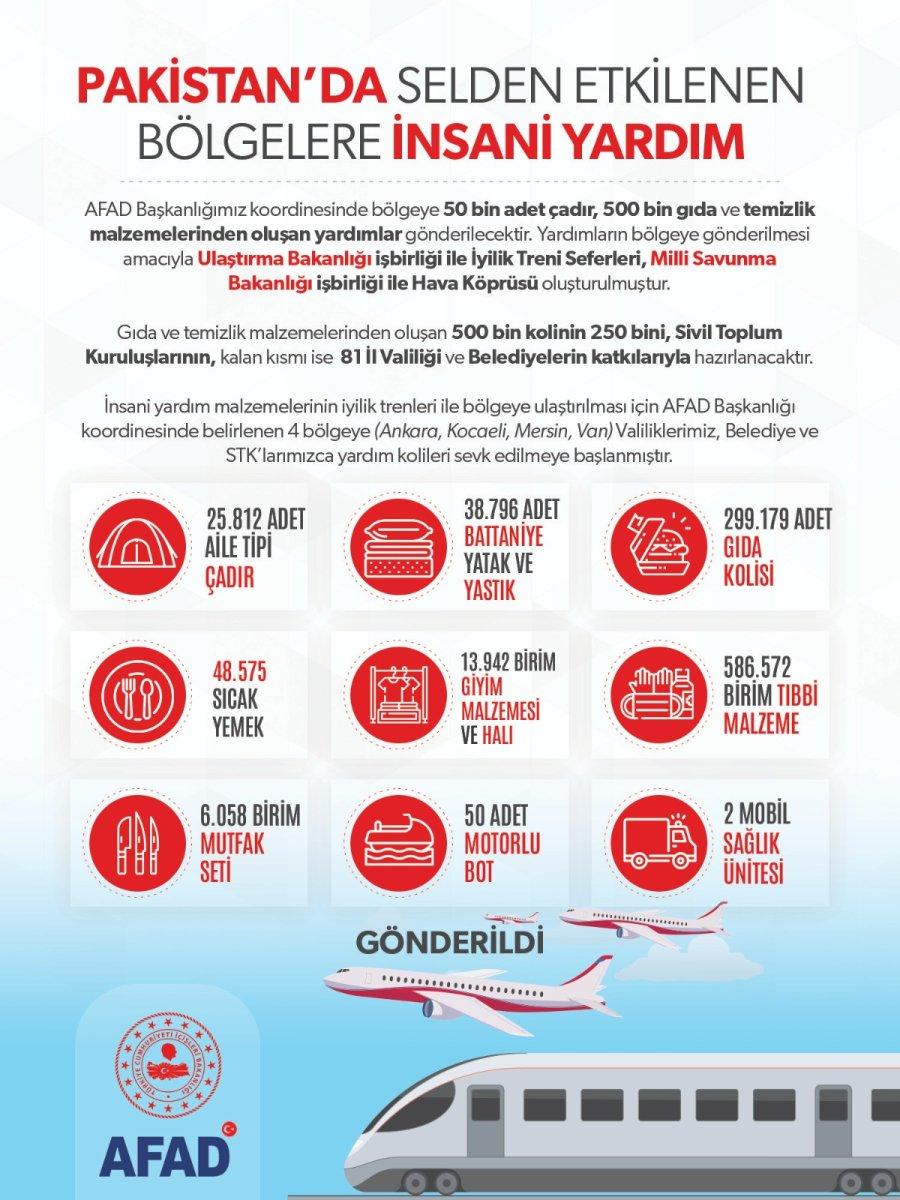 Süleyman Soylu, Türkiye'den Pakistan'a giden yardımları açıkladı