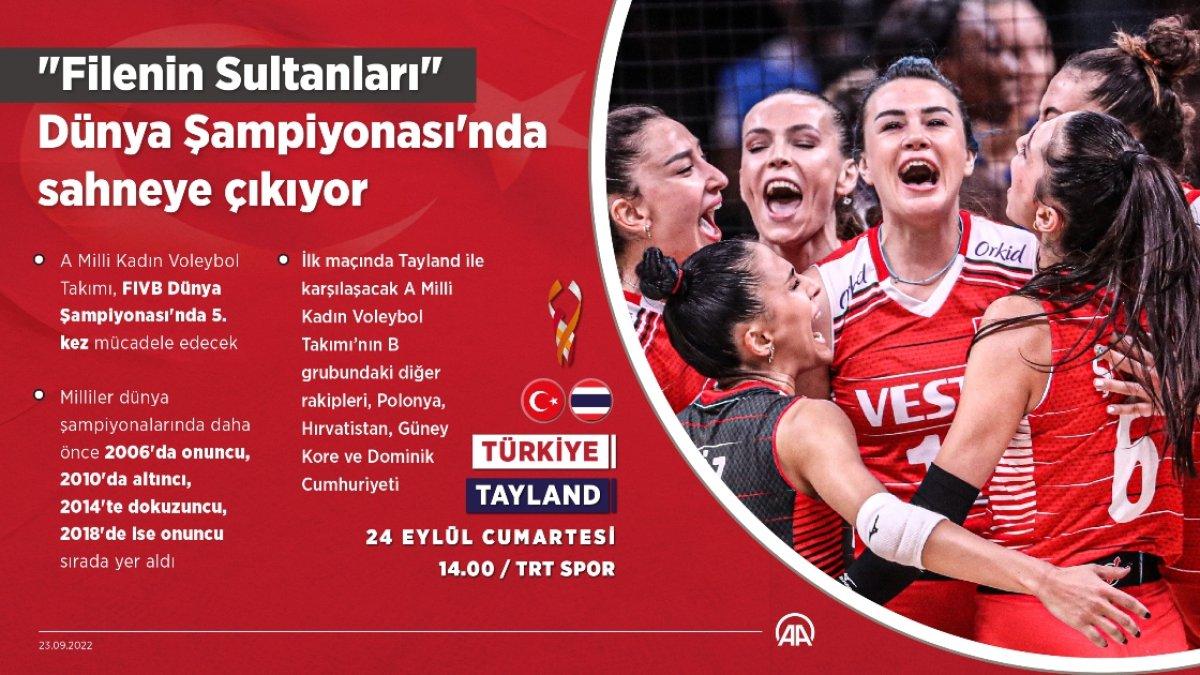 Filenin Sultanları 5. kez Dünya Şampiyonası'nda